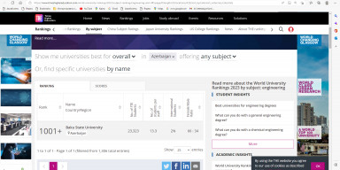 BDU 2022-ci ildə də Azərbaycanda “Times Higher Education Subject Ranking” reytinq cədvəlinə düşən yeganə universitetdir