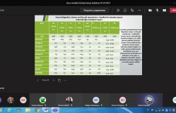 Ekologiya və torpaqşünaslıq fakültəsində onlayn formatda magistr dissertasiya işlərinin müdafiəsi davam edir