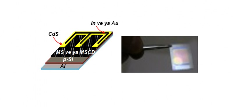 BDU əməkdaşlarının hazırladığı qaz sensorları yüksək həssaslığa və stabil parametrlərə malikdir