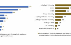 BDU-nun beynəlxalq bazalarda çap olunmuş elmi əsərlərinin sayı və onlara istinadlar dinamik şəkildə artır