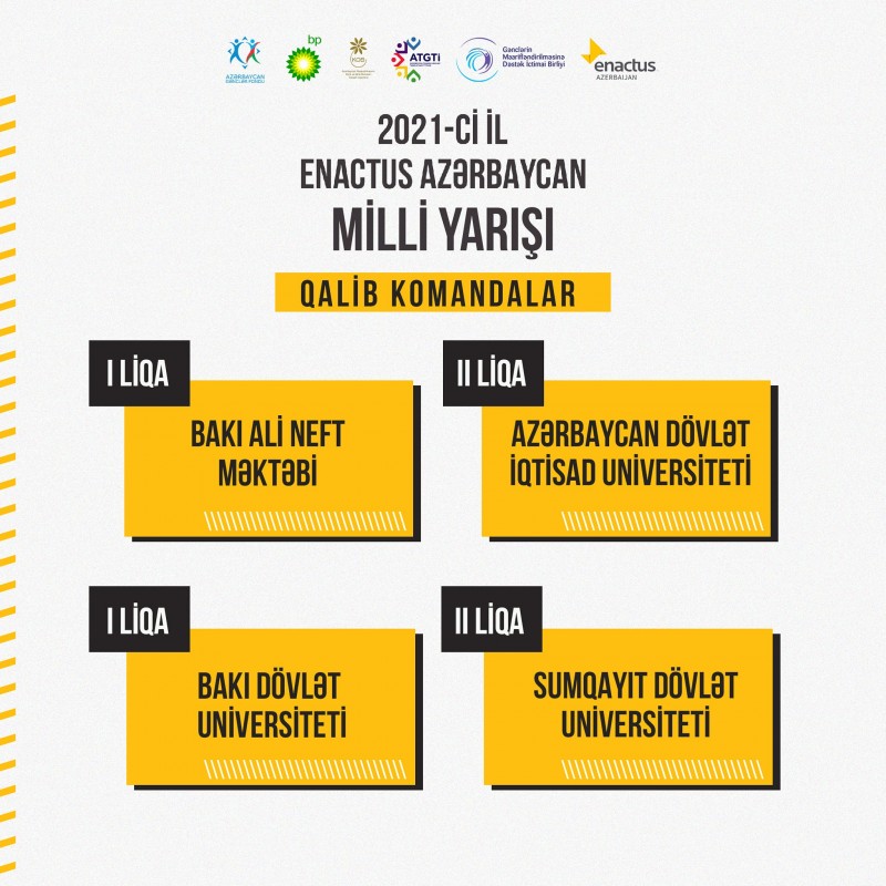 BDU- nun Enactus komandası finala vəsiqə qazanıb