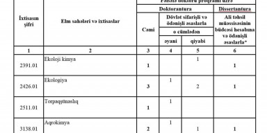 Doktorant və dissertant hazırlığı üzrə qəbul elan edilir