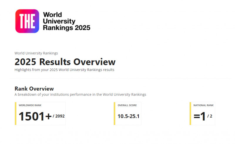 BDU “THE World University Rankings 2025” nəticələrinə görə ölkədə liderdir