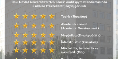 BDU “QS Stars” audit qiymətləndirilməsində 5 ulduza layiq görülüb