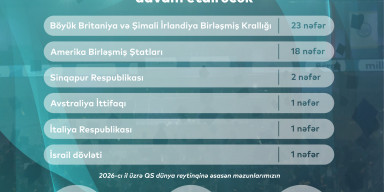 BDU-nun 46 məzunu Dövlət Proqramı çərçivəsində xaricdə magistratura səviyyəsi üzrə təhsillərini davam etdirəcək