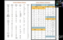 BDU-nun Filologiya fakültəsində Türkoloji dərnəyin təşkilatçılığı ilə elmi seminar keçirilib