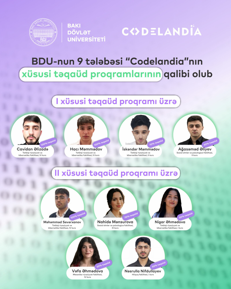 BDU-nun 9 tələbəsi “Codelandia”nın xüsusi təqaüd proqramlarının qalibi olub