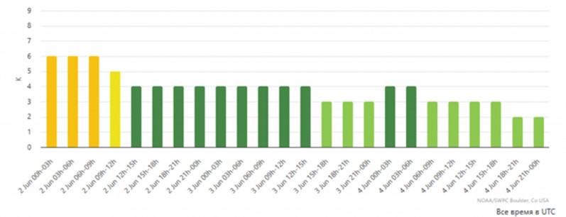 BDU-nun Astrofizika kafedrası: “Bu gün maqnit qasırğası müşahidə olunur”