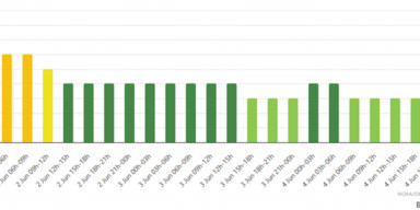 BDU-nun Astrofizika kafedrası: “Bu gün maqnit qasırğası müşahidə olunur”