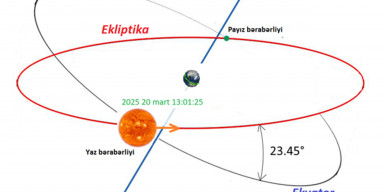 BDU-nun Astrofizika kafedrası: Yaz fəslinin uzunluğu 92 gün 17 saat 40 dəqiqə 46 saniyə olacaq