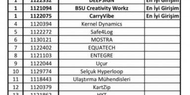 BDU-nun “BSU Creativity Workz” komandası “TEKNOFEST - Girişim Yarışması”nın qalibi olub
