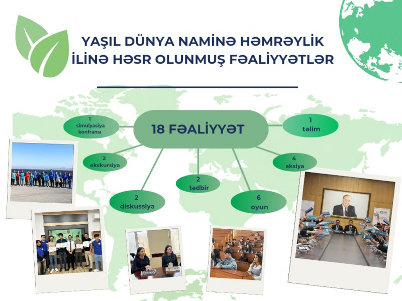 “BDU könüllüləri”nin sədri: “Təşkilatımız tələbələrin inkişafı üçün əlverişli platformaya çevrilib”