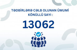 “BDU könüllüləri”nin sədri: “Təşkilatımız tələbələrin inkişafı üçün əlverişli platformaya çevrilib”