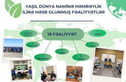 “BDU könüllüləri”nin sədri: “Təşkilatımız tələbələrin inkişafı üçün əlverişli platformaya çevrilib”