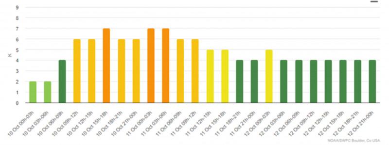 BDU-nun Astrofizika kafedrası: “Oktyabrın 10-12-də güclü geomaqnit qasırğası baş verəcək”