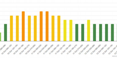 BDU-nun Astrofizika kafedrası: “Oktyabrın 10-12-də güclü geomaqnit qasırğası baş verəcək”