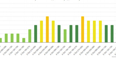 BDU-nun Astrofizika kafedrası: “Oktyabrın 4-5-də geomaqnit qasırğası gözlənilir”