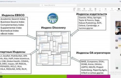 BDU-da “EBSCO Discovery Service” sistemindən istifadə qaydaları haqqında vebinar keçirilib