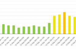 BDU-nun Astrofizika kafedrası: "Sentyabrın 12-13-də geomaqnit qasırğası olacaq, radiosiqnalların ötürülməsində kəsilmələr müşahidə edilə bilər"