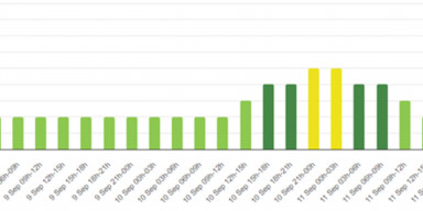 BDU-nun Astrofizika kafedrası: “Sentyabrın 11-dək geomaqnit qasırğası gözlənilir”