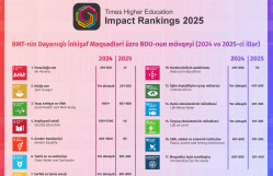 BDU “Times Higher Education” reytinqində TOP-600-də qərarlaşıb