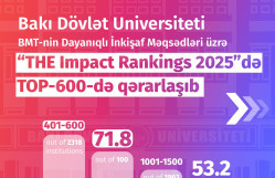 BDU “Times Higher Education” reytinqində TOP-600-də qərarlaşıb