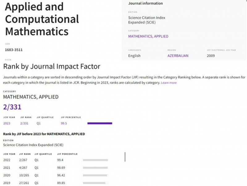 BDU-nun “Applied and Computational Mathematics” jurnalı “Web of Science” JIF Rank siyahısında 2-ci yerdə qərarlaşıb