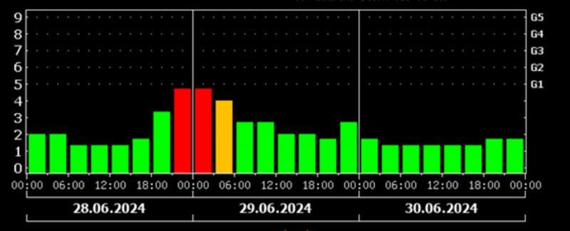BDU-nun Astrofizika kafedrası: “Qısamüddətli geomaqnit qasırğası gözlənilir”