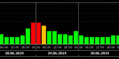BDU-nun Astrofizika kafedrası: “Qısamüddətli geomaqnit qasırğası gözlənilir”