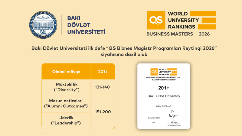 BSU Enters QS Business Master’s Rankings for the First Time
