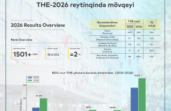 BSU’s Position in the THE 2026 Rankings