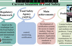 Biologiya fakültəsinin dekanı beynəlxalq elmi platformada Azərbaycan qida təhlükəsizliyi sahəsini təqdim edib