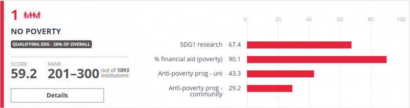 BDU BMT-nin Davamlı İnkişaf Məqsədləri üzrə “THE Impact Ranking”də göstəricilərini yaxşılaşdırıb