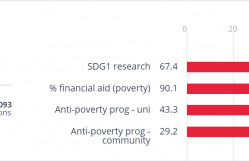 BDU BMT-nin Davamlı İnkişaf Məqsədləri üzrə “THE Impact Ranking”də göstəricilərini yaxşılaşdırıb