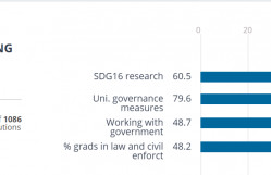 BDU BMT-nin Davamlı İnkişaf Məqsədləri üzrə “THE Impact Ranking”də göstəricilərini yaxşılaşdırıb