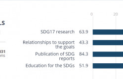 BDU BMT-nin Davamlı İnkişaf Məqsədləri üzrə “THE Impact Ranking”də göstəricilərini yaxşılaşdırıb