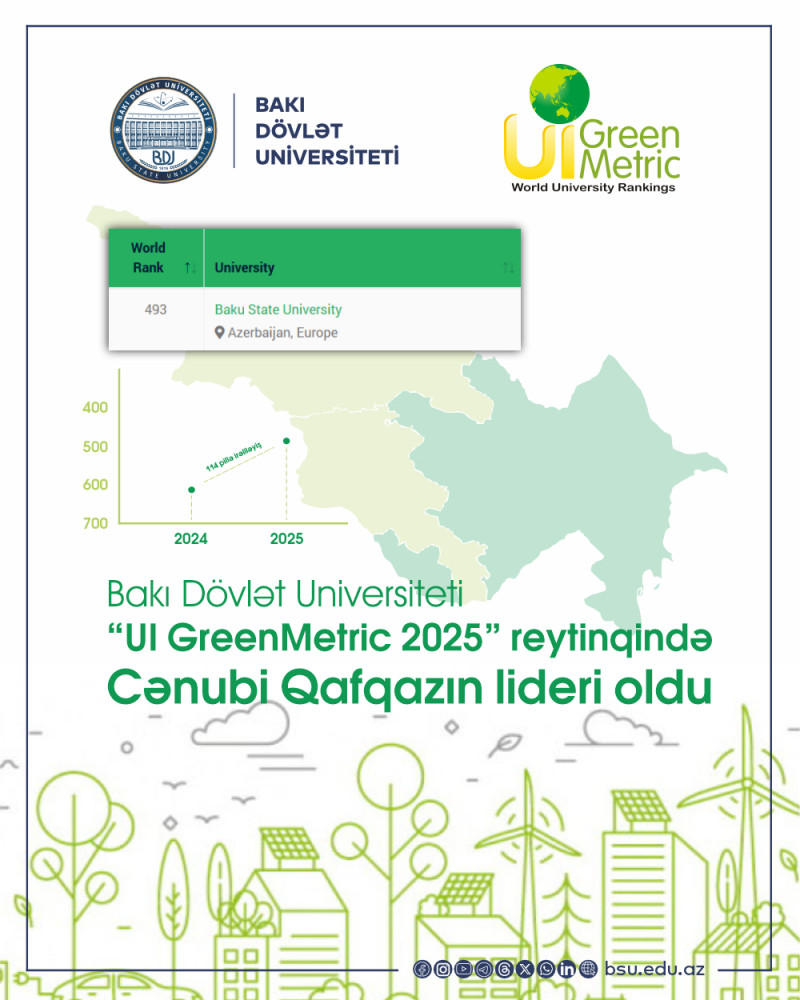 BDU “UI GreenMetric 2025” reytinqində Cənubi Qafqazın lideri oldu
