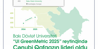 BDU “UI GreenMetric 2025” reytinqində Cənubi Qafqazın lideri oldu