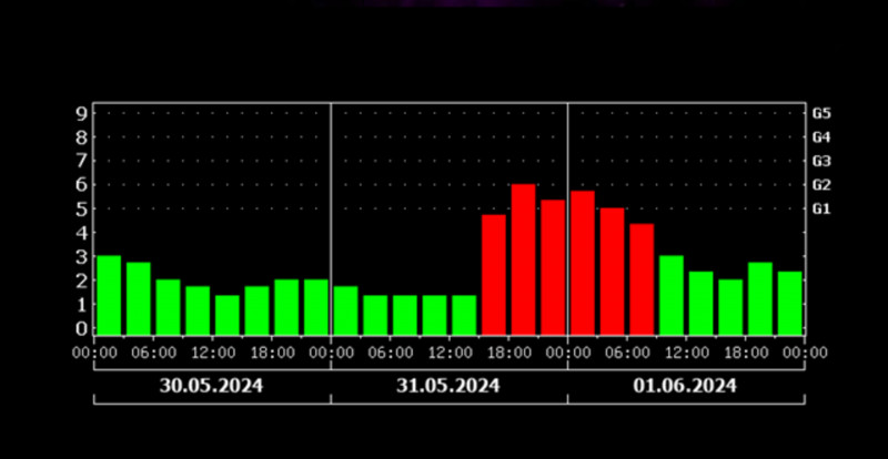 BDU-nun Astrofizika kafedrası: “31 may-1 iyun tarixlərində geomaqnit qasırğası gözlənilir”