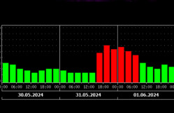 BDU-nun Astrofizika kafedrası: “31 may-1 iyun tarixlərində geomaqnit qasırğası gözlənilir”