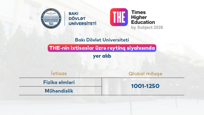 BDU THE-nin ixtisaslar üzrə reytinq siyahısında yer alıb