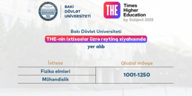 BDU THE-nin ixtisaslar üzrə reytinq siyahısında yer alıb