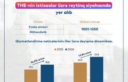 BDU THE-nin ixtisaslar üzrə reytinq siyahısında yer alıb