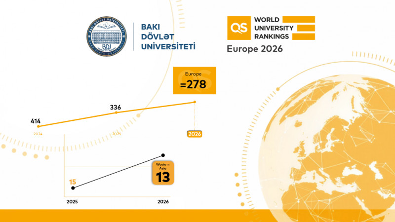 BDU “QS Avropa 2026” reytinqində mövqeyini gücləndirib