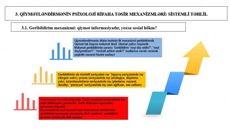 QİYMƏTLƏNDİRMƏ VƏ PSİXOLOJİ RİFAH: UĞUR ARZUSU, YOXSA UĞURSUZLUQ QORXUSU?