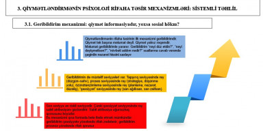 QİYMƏTLƏNDİRMƏ VƏ PSİXOLOJİ RİFAH: UĞUR ARZUSU, YOXSA UĞURSUZLUQ QORXUSU?