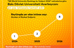 “QS World University Rankings by Subject 2026” nəticələrinə görə BDU Azərbaycanı ən çox ixtisasla təmsil edir