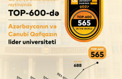 BDU TARİXİ NAİLİYYƏT QAZANDI