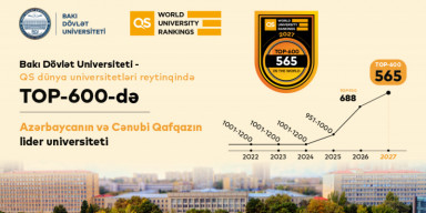 BDU QS reytinqində 565-ci yerə yüksəldi