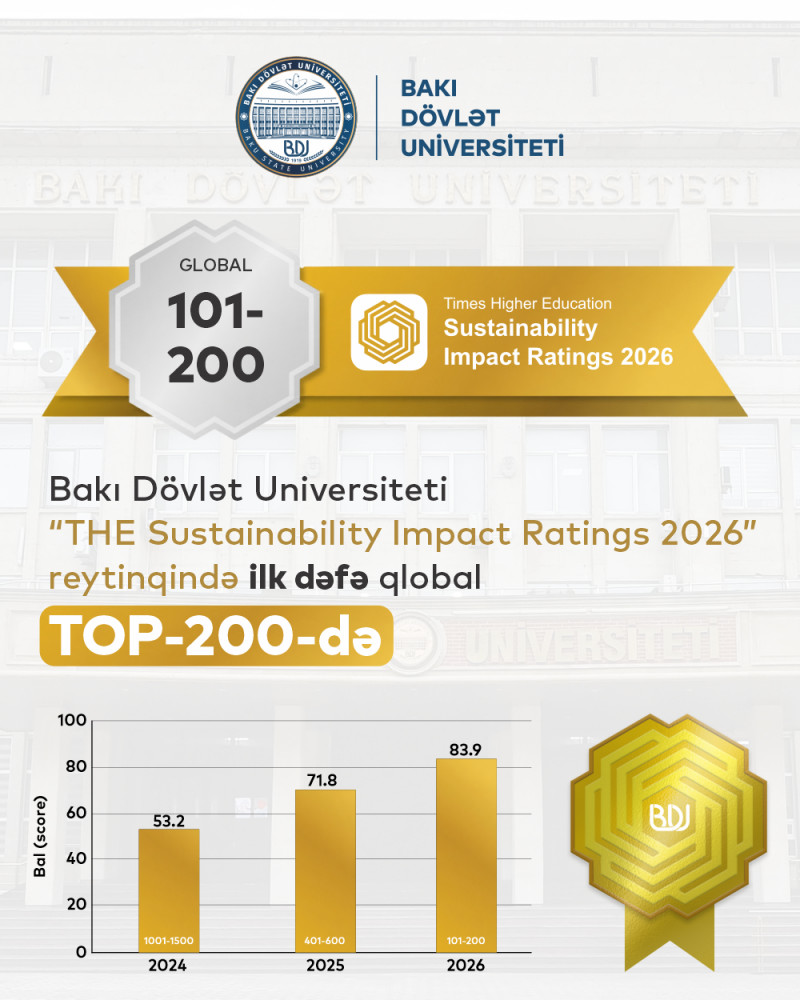 BDU “THE Sustainability Impact Ratings 2026” reytinqində ilk dəfə qlobal TOP 200-də qərarlaşdı